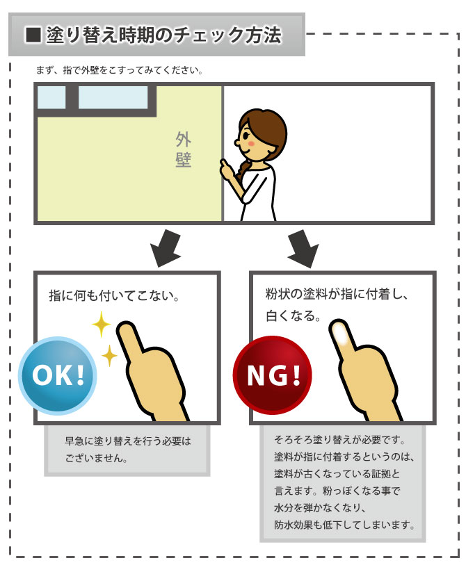 塗り替え時期のチェック方法